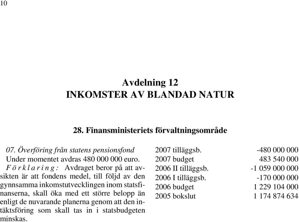 Förklaring: Avdraget beror på att avsikten är att fondens medel, till följd av den gynnsamma inkomstutvecklingen inom statsfinanserna, skall öka med