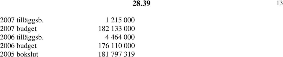 2006 tilläggsb.