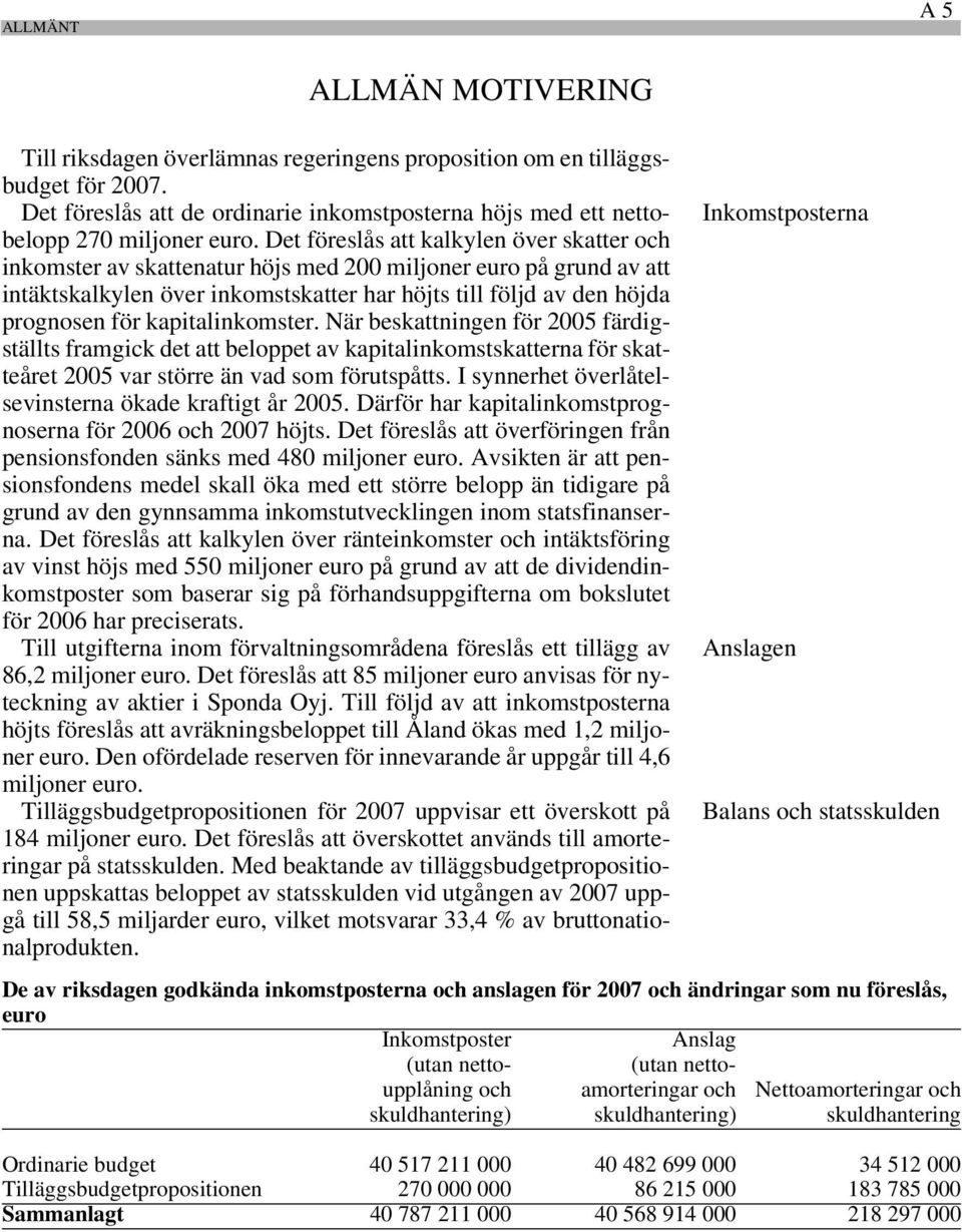 kapitalinkomster. När beskattningen för 2005 färdigställts framgick det att beloppet av kapitalinkomstskatterna för skatteåret 2005 var större än vad som förutspåtts.