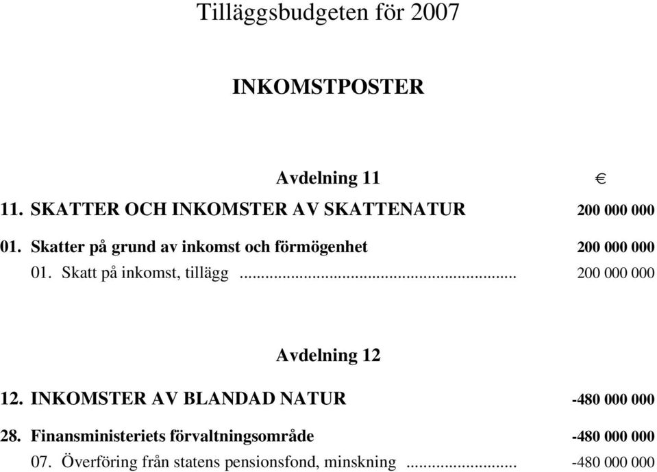 Skatter på grund av inkomst och förmögenhet i 200 000 000 01. Skatt på inkomst, tillägg i.