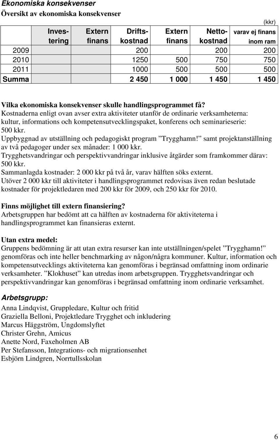 Kostnaderna enligt ovan avser extra aktiviteter utanför de ordinarie verksamheterna: kultur, informations och kompetensutvecklingspaket, konferens och seminarieserie: 500 kkr.