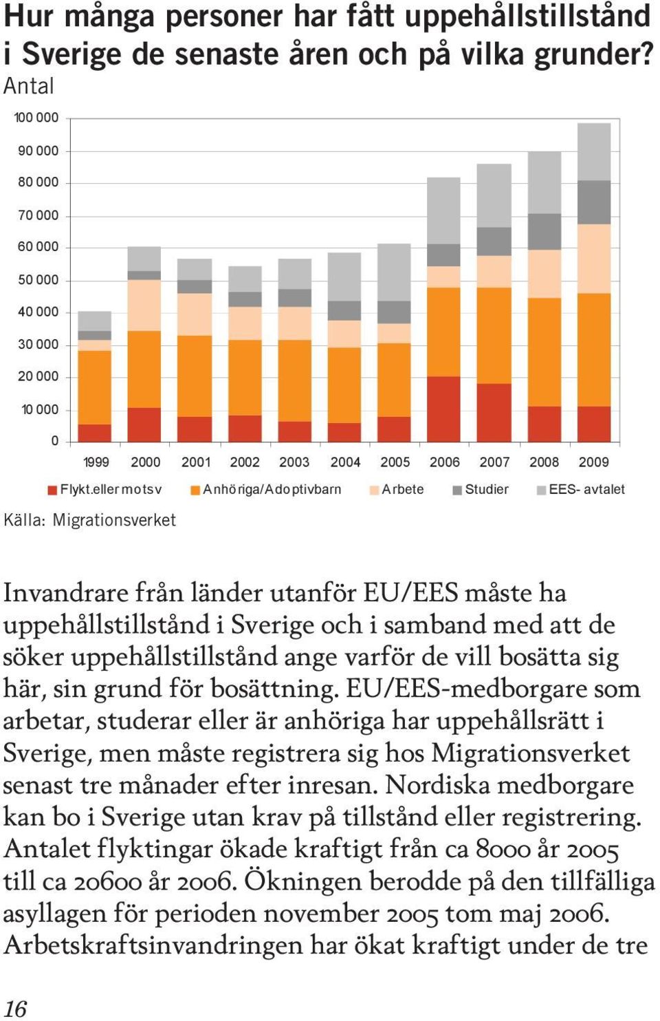 eller motsv Anhö riga/adoptivbarn Arbete Studier EES- avtalet Källa: Migrationsverket Invandrare från länder utanför EU/EES måste ha uppehållstillstånd i Sverige och i samband med att de söker