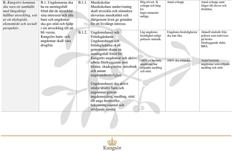 Kungsörs barn- och ungdomar skall vara drogfria B.1.1. Musikskolan Musikskolans undervisning skall utveckla och stimulera elevernas musikalitet och därigenom även ge grunden för ett livslångt intresse.