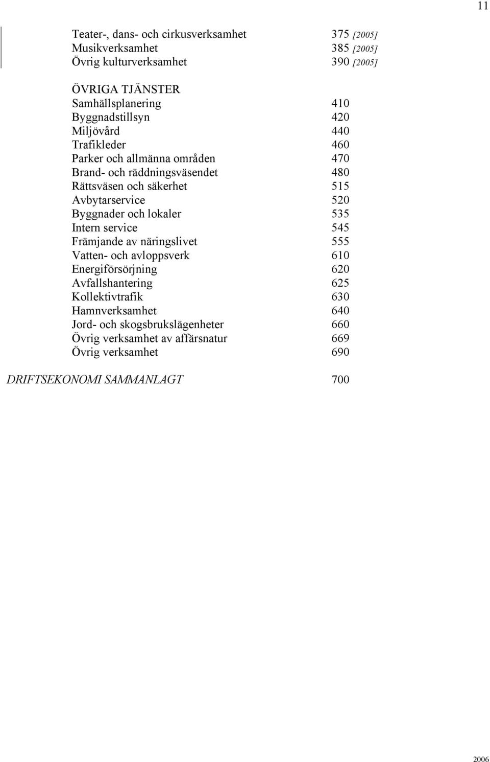 Avbytarservice 520 Byggnader och lokaler 535 Intern service 545 Främjande av näringslivet 555 Vatten- och avloppsverk 610 Energiförsörjning 620