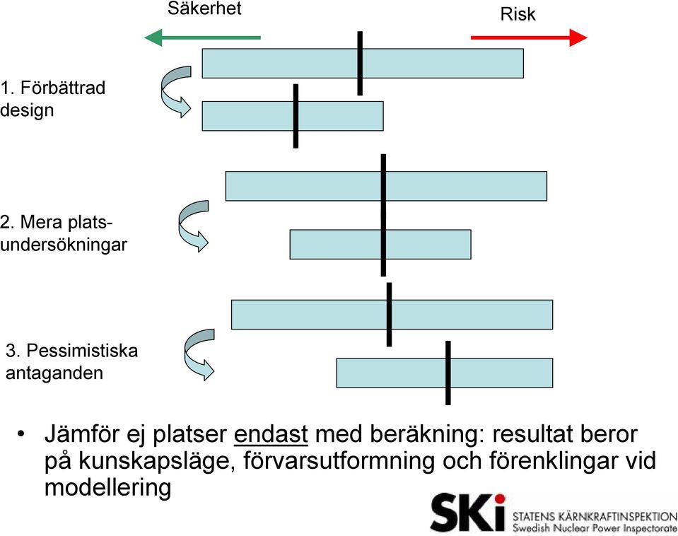 Pessimistiska antaganden Jämför ej platser endast med