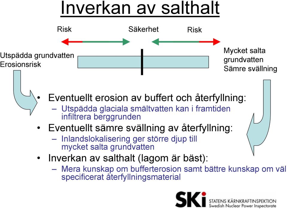 Eventuellt sämre svällning av återfyllning: Inlandslokalisering ger större djup till mycket salta grundvatten