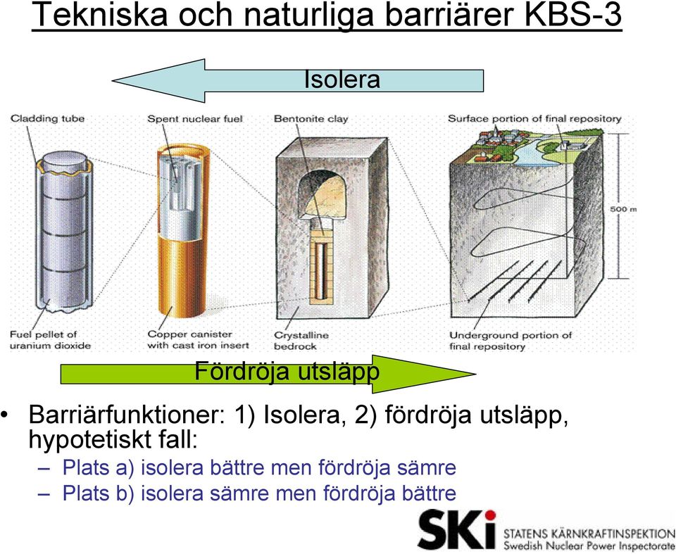 fördröja utsläpp, hypotetiskt fall: Plats a) isolera