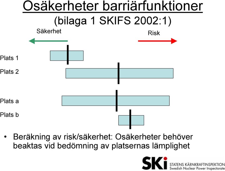 b Beräkning av risk/säkerhet: Osäkerheter