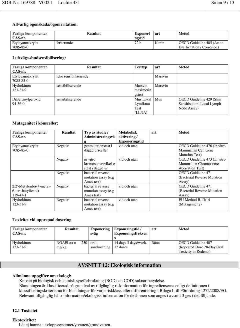 gstest Mus Lokal Lymfknut Test (LLNA) Marsvin Marsvin Mus OECD Guideline 429 (Skin Sensitisation: Local Lymph Node Assay) Mutagenitet i könsceller: 2,2'-Metylenbis(4-metyl- 6-tert-butylfenol)