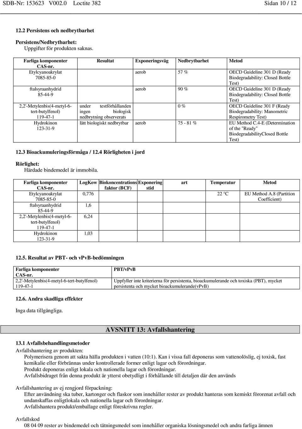 (Ready Biodegradability: Closed Bottle Test) under testförhållanden 0 % OECD Guideline 301 F (Ready ingen biologisk Biodegradability: Manometric nedbrytning observerats Respirometry Test) lätt