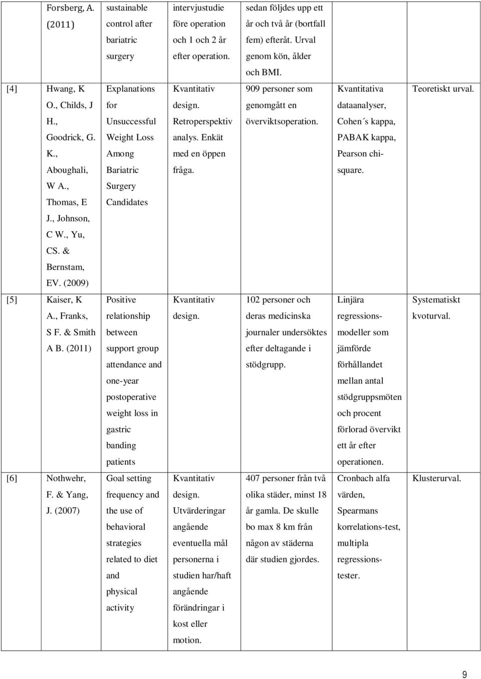 , Unsuccessful Retroperspektiv överviktsoperation. Cohen s kappa, Goodrick, G. Weight Loss analys. Enkät PABAK kappa, K., Among med en öppen Pearson chi- Aboughali, Bariatric fråga. square. W A.
