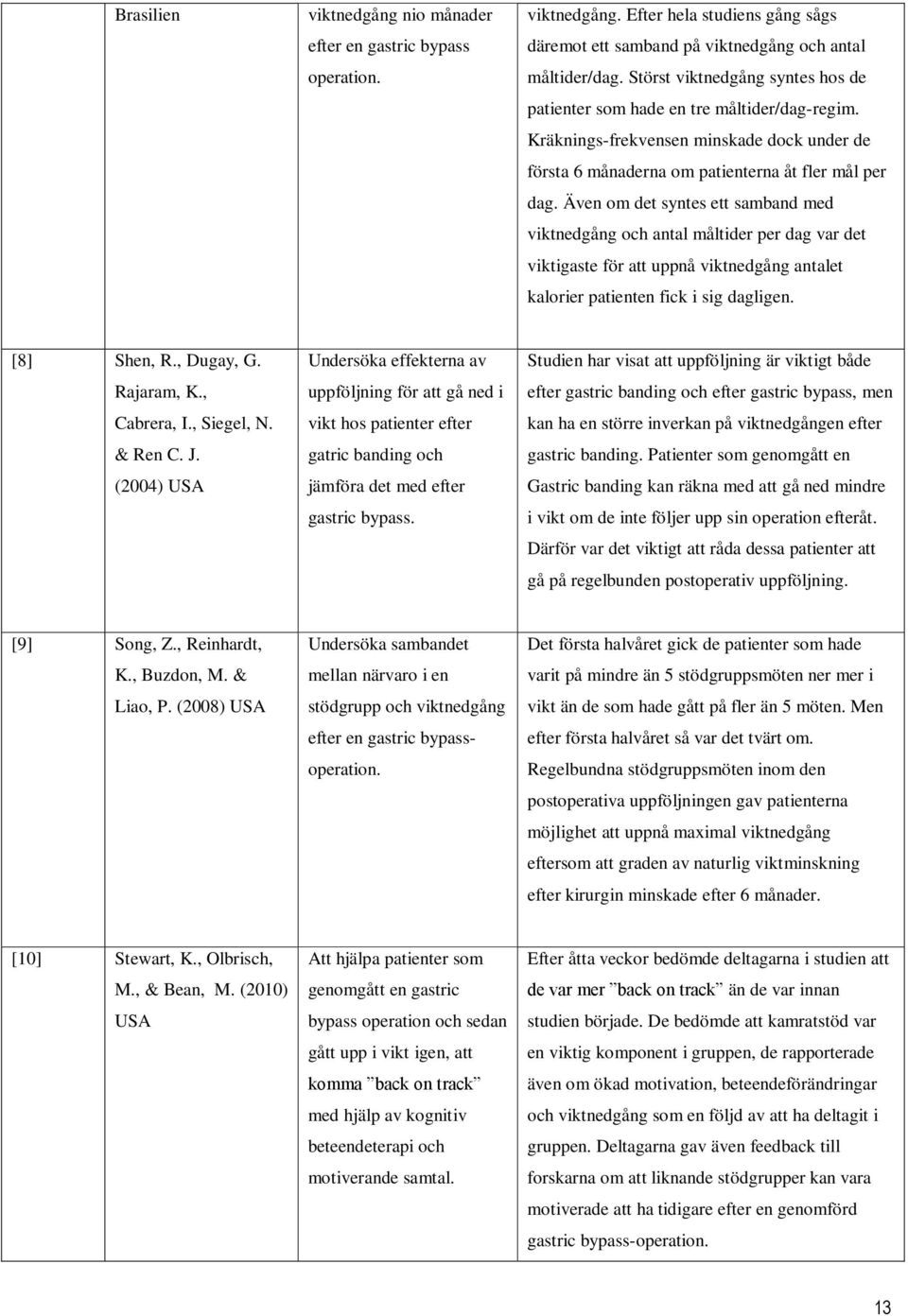 Även om det syntes ett samband med viktnedgång och antal måltider per dag var det viktigaste för att uppnå viktnedgång antalet kalorier patienten fick i sig dagligen. [8] Shen, R., Dugay, G.