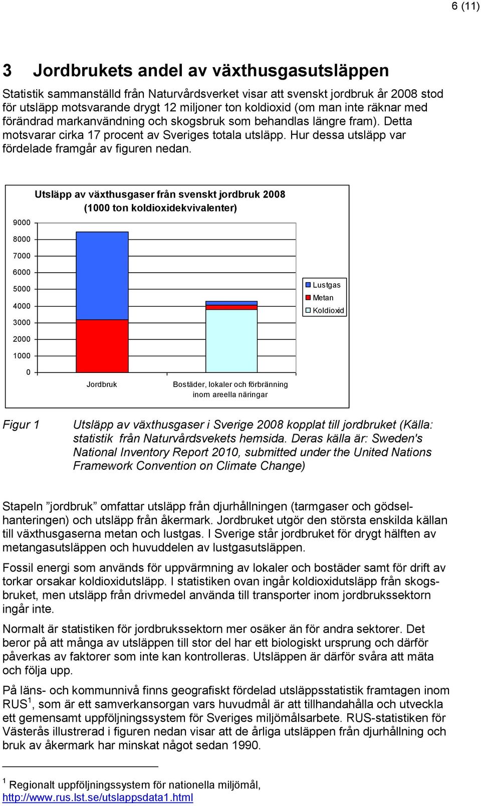 Hur dessa utsläpp var fördelade framgår av figuren nedan.