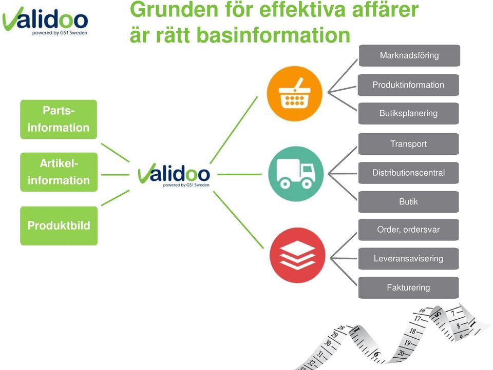 Artikelinformation Butiksplanering Transport