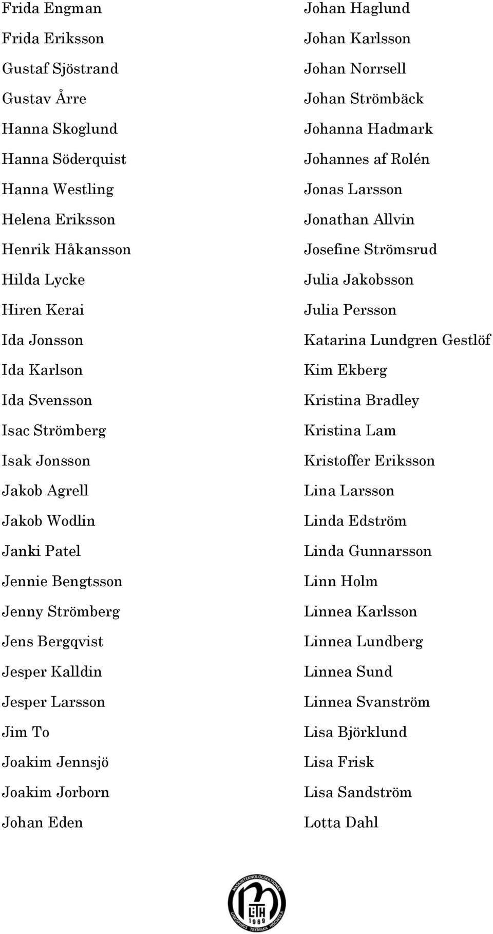 Haglund Johan Karlsson Johan Norrsell Johan Strömbäck Johanna Hadmark Johannes af Rolén Jonas Larsson Jonathan Allvin Josefine Strömsrud Julia Jakobsson Julia Persson Katarina Lundgren Gestlöf Kim