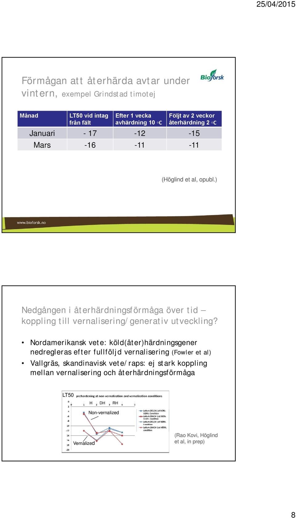 ) Nedgången i återhärdningsförmåga över tid koppling till vernalisering/generativ utveckling?