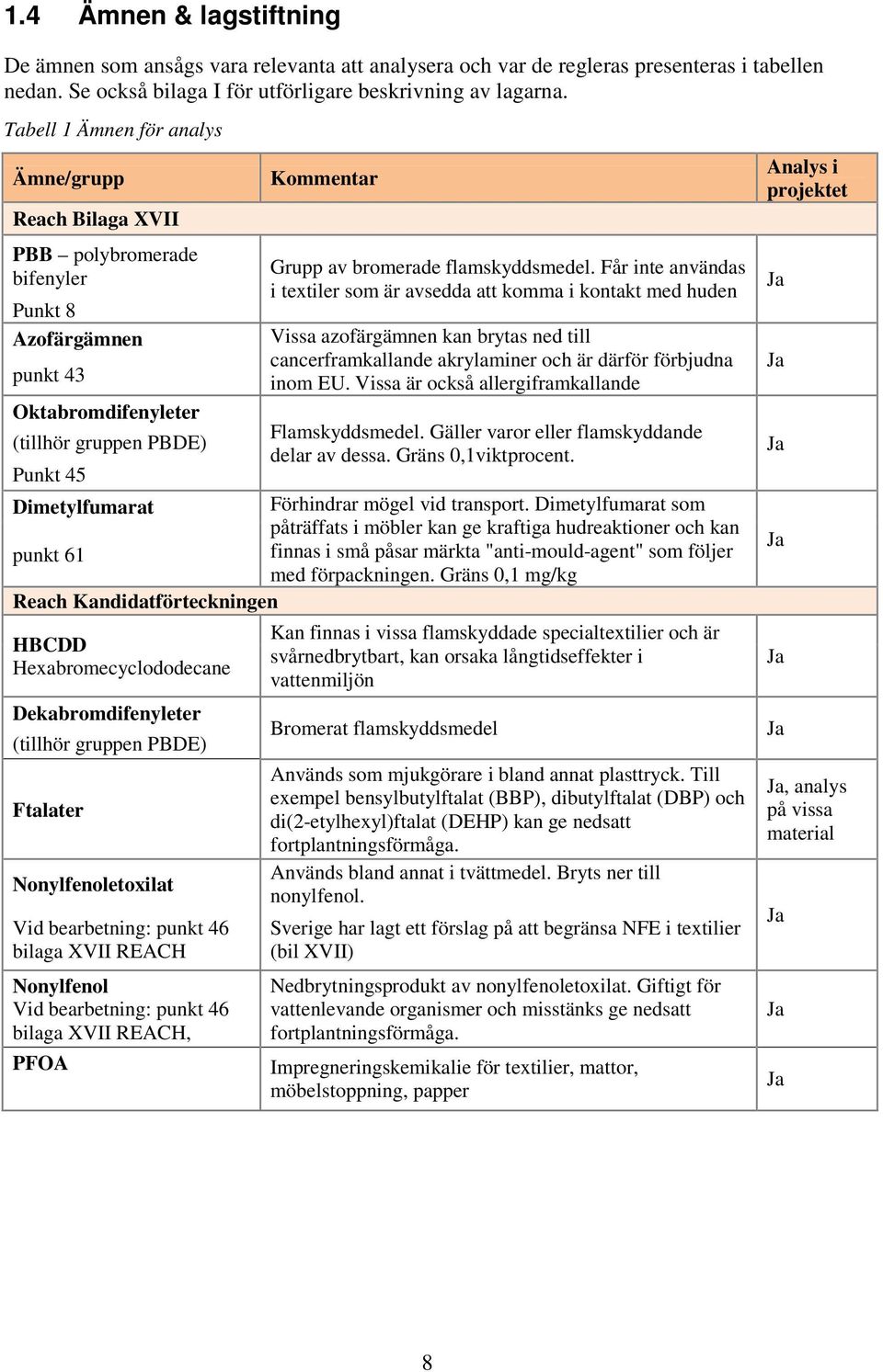 Kandidatförteckningen HBCDD Hexabromecyclododecane Dekabromdifenyleter (tillhör gruppen PBDE) Ftalater Nonylfenoletoxilat Vid bearbetning: punkt 46 bilaga XVII REACH Nonylfenol Vid bearbetning: punkt