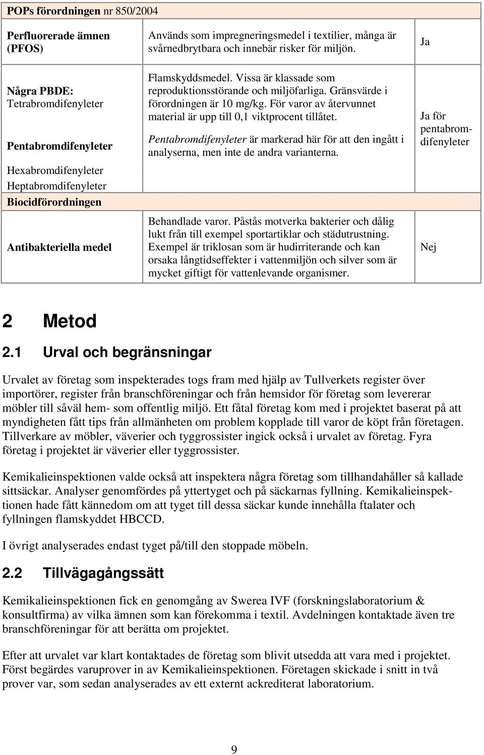Gränsvärde i förordningen är 10 mg/kg. För varor av återvunnet material är upp till 0,1 viktprocent tillåtet.