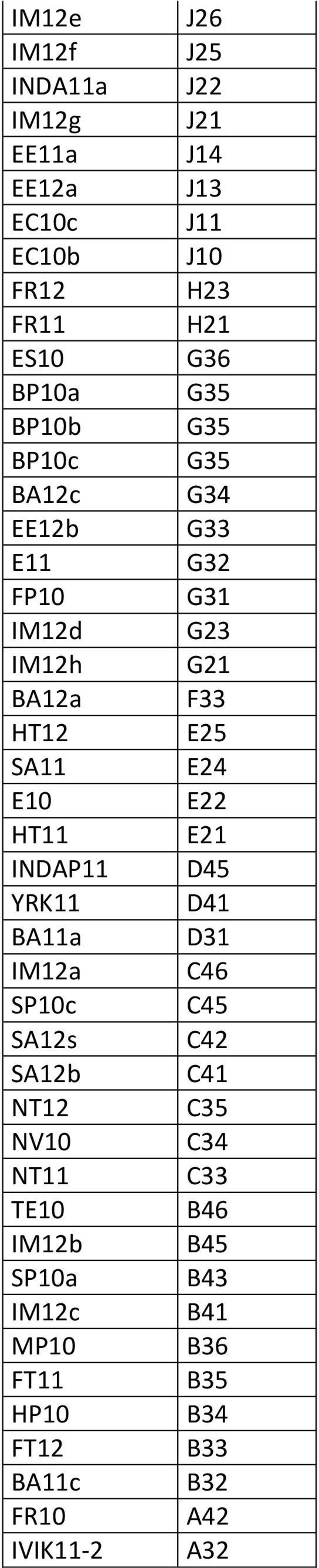 E24 E10 E22 HT11 E21 INDAP11 D45 YRK11 D41 BA11a D31 IM12a C46 SP10c C45 SA12s C42 SA12b C41 NT12 C35 NV10 C34