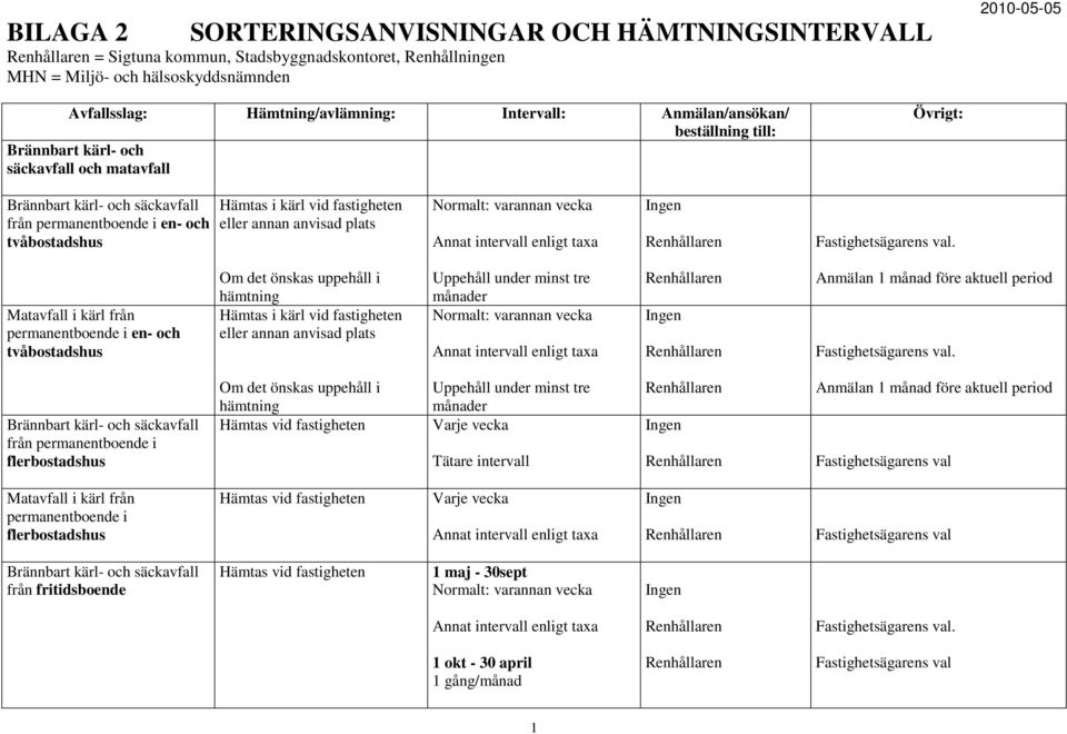 Matavfall i kärl från permanentboende i en- och tvåbostadshus Om det önskas uppehåll i hämtning Hämtas i kärl vid fastigheten eller annan anvisad plats Uppehåll under minst tre månader.