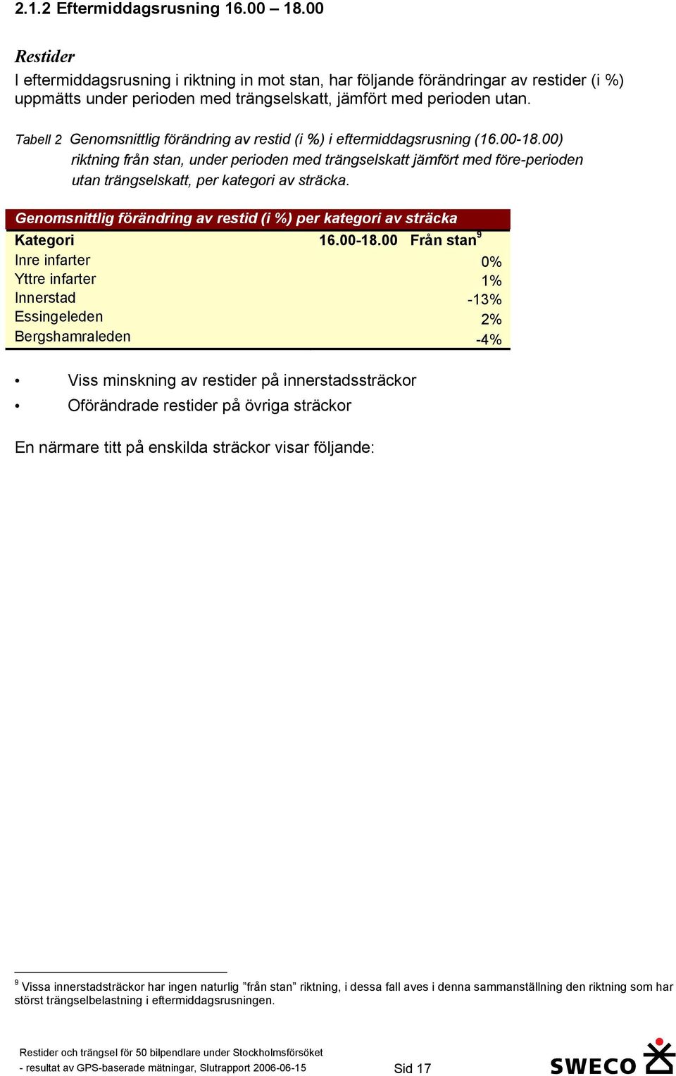 Tabell 2 Genomsnittlig förändring av restid (i %) i eftermiddagsrusning (16.00-18.