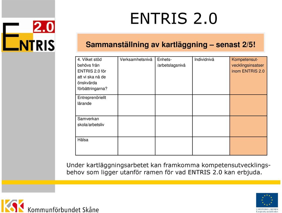 Verksamhetsnivå Enhets- /arbetslagsnivå Individnivå Kompetensutvecklingsinsatser inom ENTRIS 2.