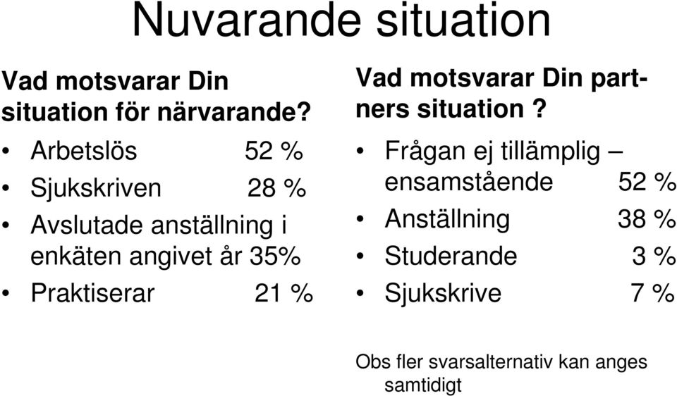 Praktiserar 21 % Vad motsvarar Din partners situation?