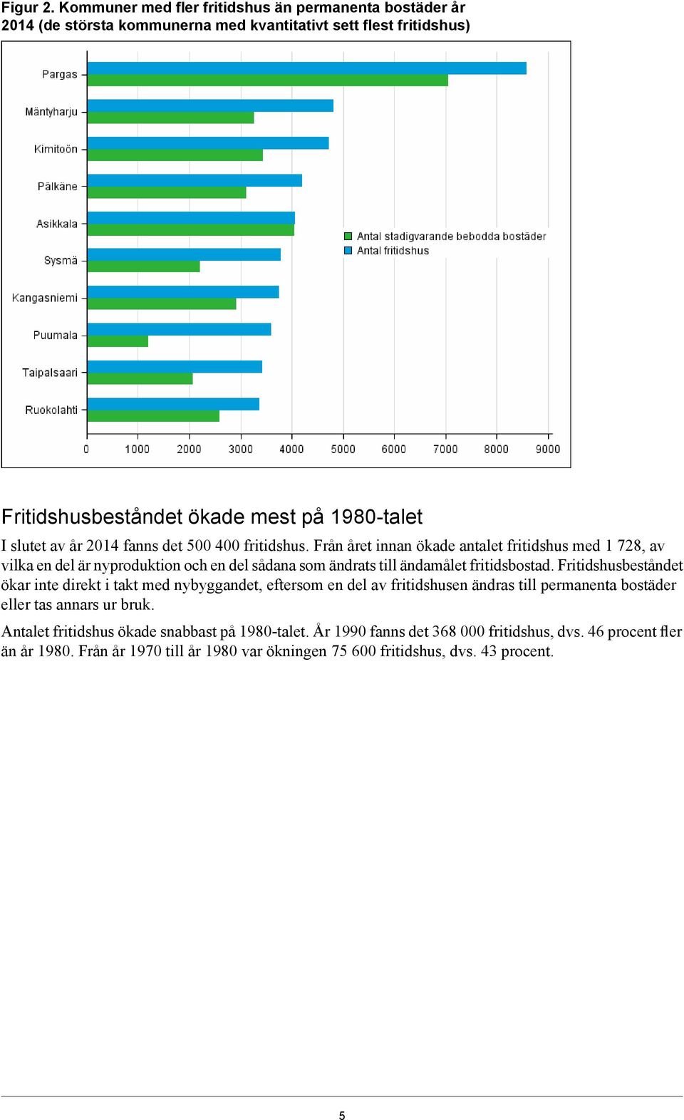 år 2014 fanns det 500 400 fritidshus.