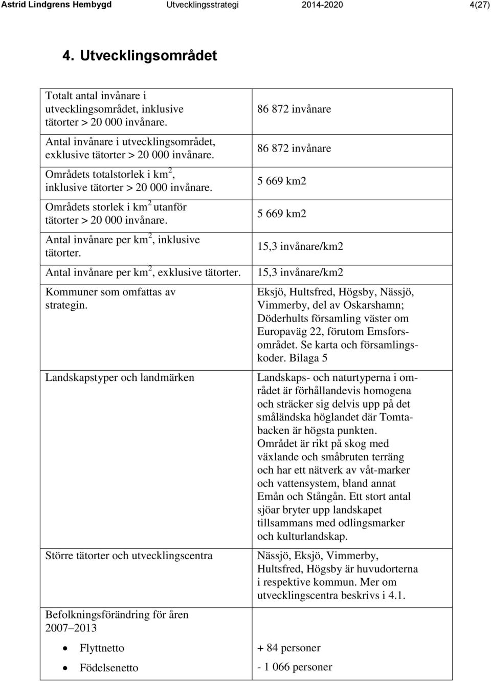 Områdets storlek i km 2 utanför tätorter > 20 000 invånare. Antal invånare per km 2, inklusive tätorter. Antal invånare per km 2, exklusive tätorter. Kommuner som omfattas av strategin.