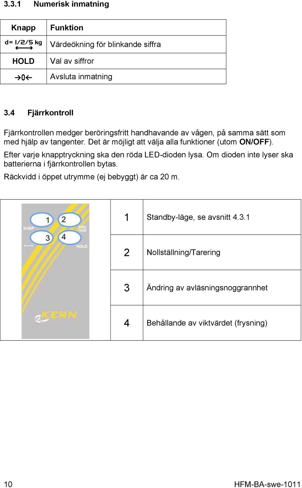 Det är möjligt att välja alla funktioner (utom ON/OFF). Efter varje knapptryckning ska den röda LED-dioden lysa.