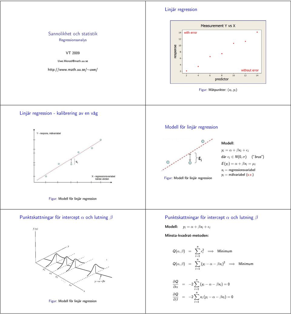 se/ uwe/ Fgur: Mätpukter: x, y Ljär regresso - kalbrerg av e våg Modell för ljär regresso Modell: y α + βx + ɛ där ɛ N0, brus Fgur: