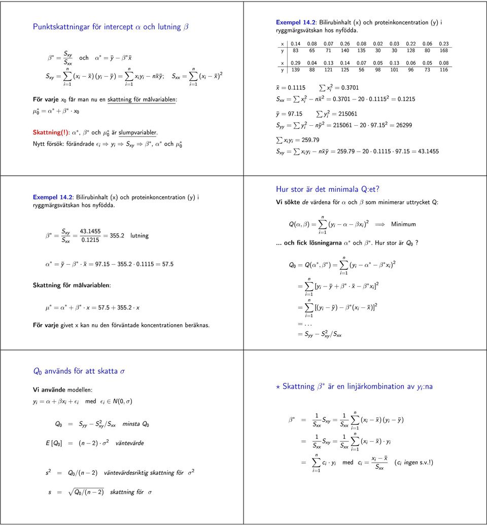 Nytt försök: förädrade ɛ y xy β, α och µ 0 y 83 65 7 40 35 30 30 28 80 68 x 0.29 0.04 0.3 0.4 0.07 0.05 0.3 0.06 0.05 0.08 y 39 88 2 25 56 98 0 96 73 6 x 0.5 x 2 0.370 x 2 x 2 0.370 20 0.5 2 0.