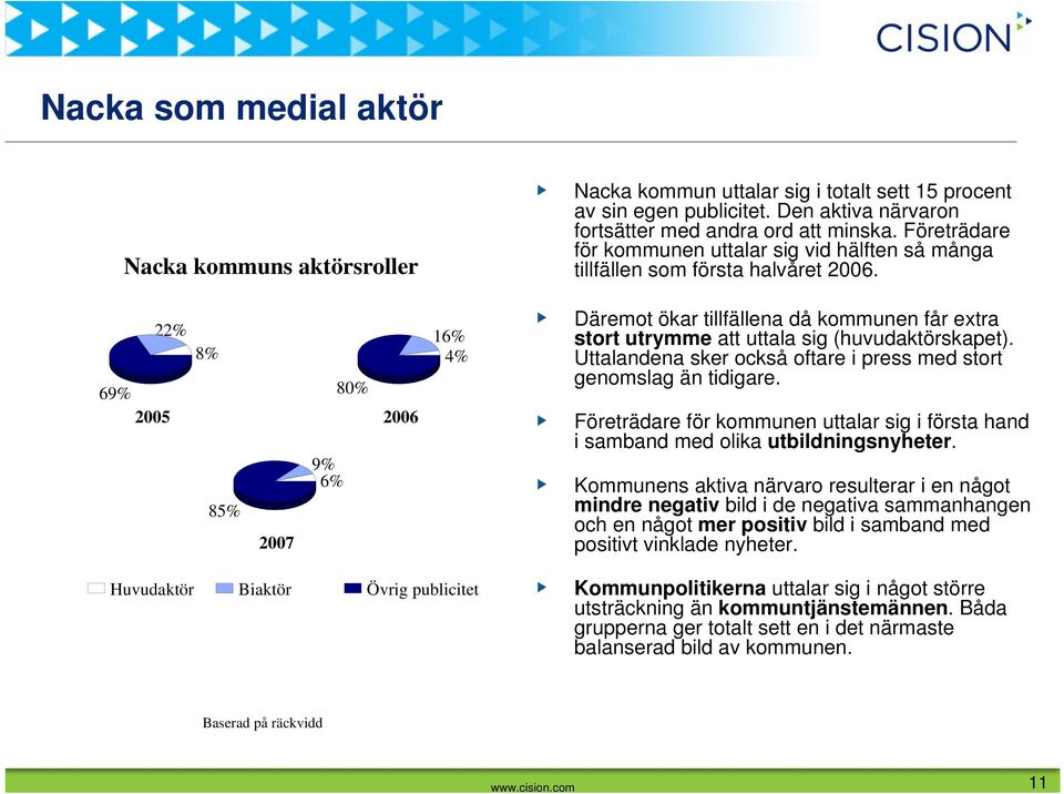 22% 69% 2005 8% 85% 2007 9% 6% 80% 2006 16% 4% Däremot ökar tillfällena då kommunen får extra stort utrymme att uttala sig (huvudaktörskapet).