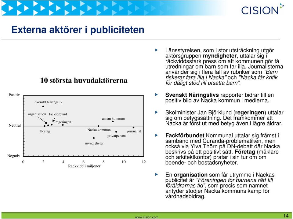 Svenskt Näringslivs rapporter bidrar till en positiv bild av Nacka kommun i medierna.