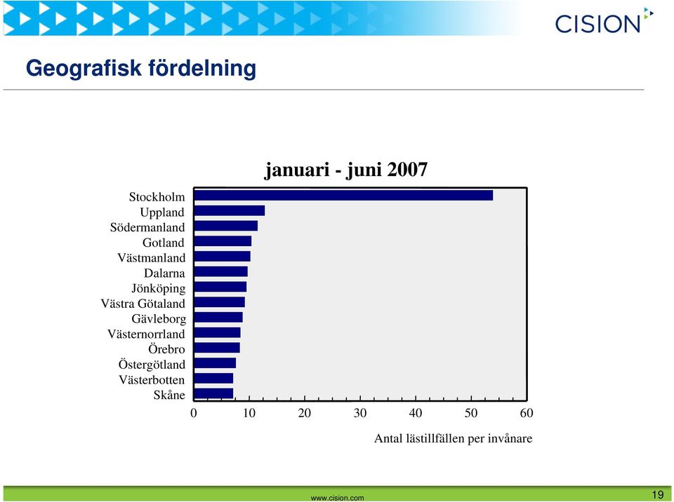 Götaland Gävleborg Västernorrland Örebro Östergötland