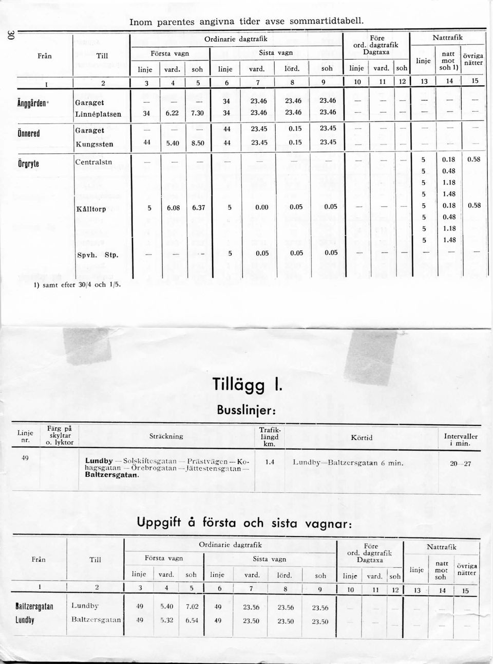 lyktor Striickning Trafiklangd km. Kortid Intervaller i min. LimdbySolskiftcsgatan Prilsivasrcn Kohag'S ;uan Orebroijatan lattc^tensgatan. LundbyBaltzersgatan min. Baltzersgatan.