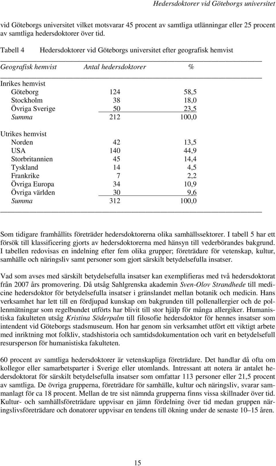 212 100,0 Utrikes hemvist Norden 42 13,5 USA 140 44,9 Storbritannien 45 14,4 Tyskland 14 4,5 Frankrike 7 2,2 Övriga Europa 34 10,9 Övriga världen 30 9,6 Summa 312 100,0 Som tidigare framhållits