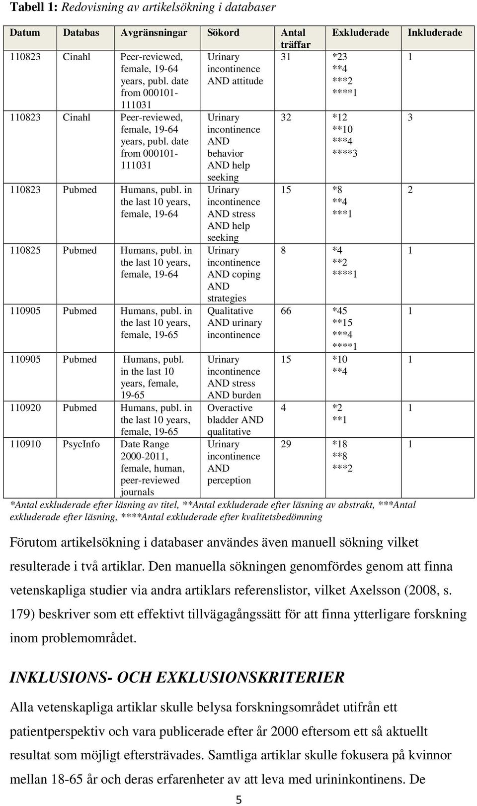 in the last 10 years, female, 19-64 110825 Pubmed Humans, publ. in the last 10 years, female, 19-64 110905 Pubmed Humans, publ. in the last 10 years, female, 19-65 110905 Pubmed Humans, publ.