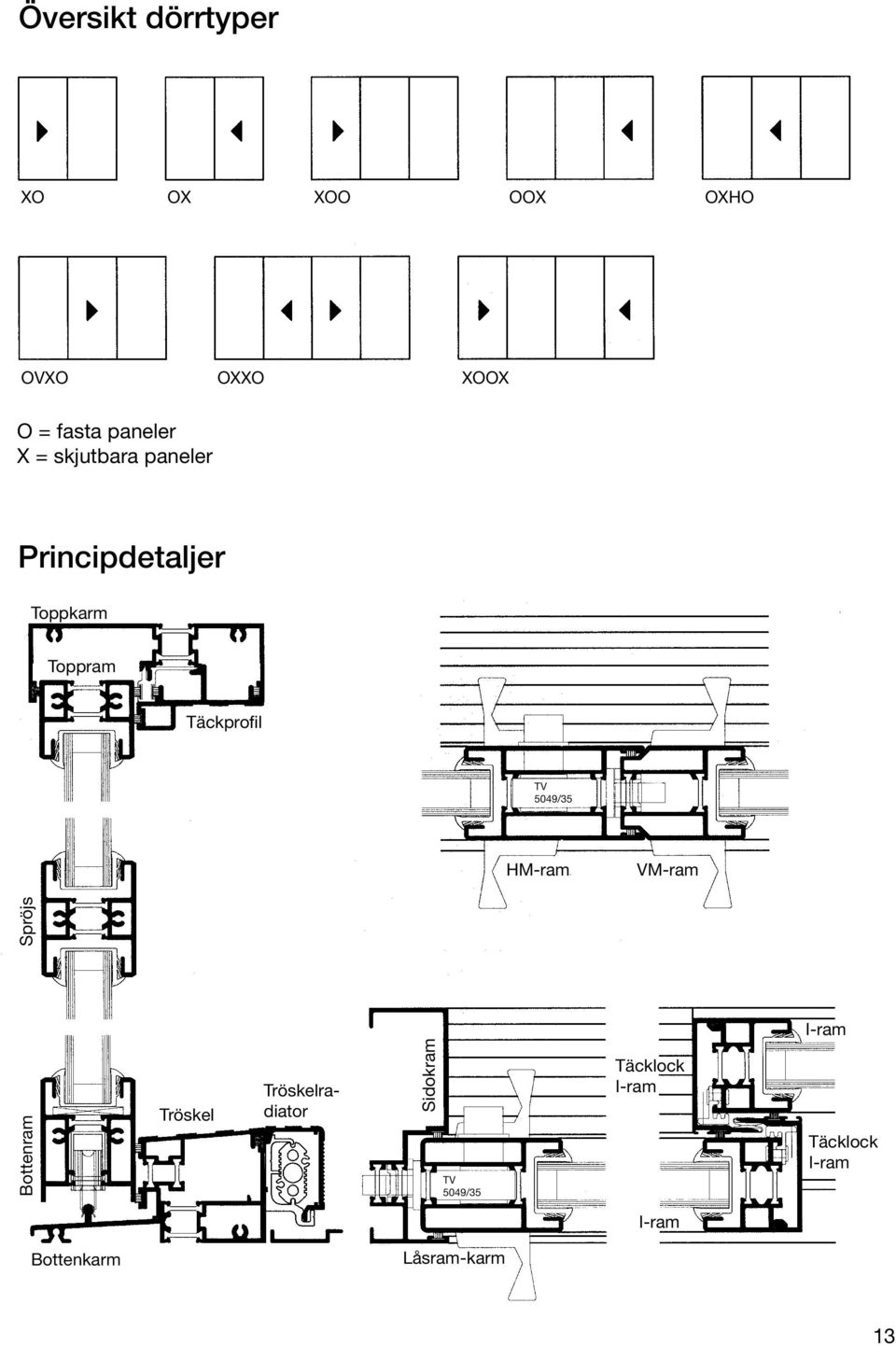5049/35 HM-ram VM-ram Spröjs I-ram Bottenram Tröskel Tröskelradiator