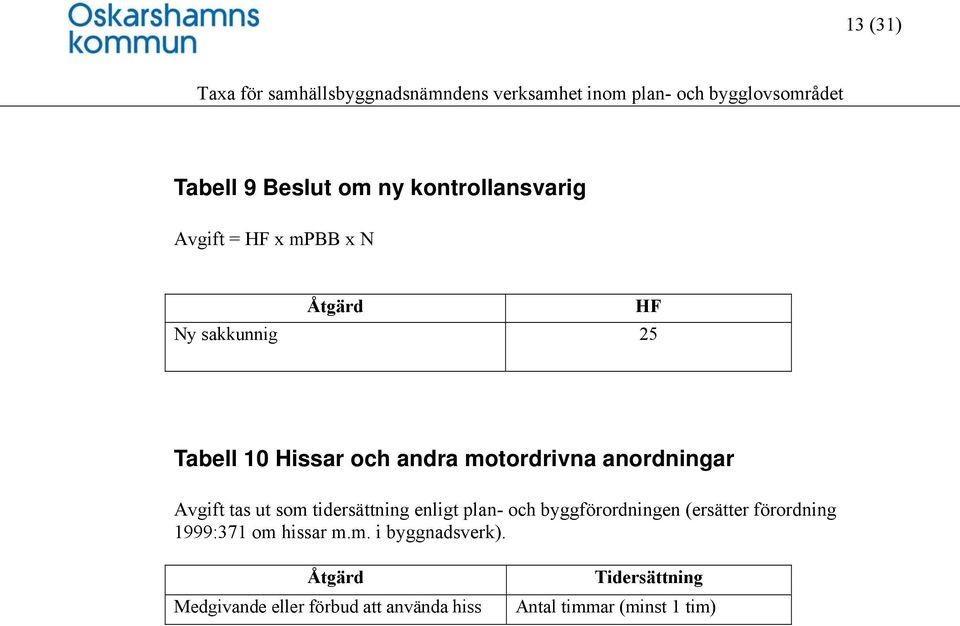 tidersättning enligt plan- och byggförordningen (ersätter förordning 1999:371 om hissar m.