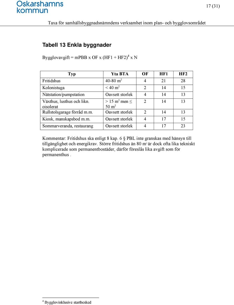 m. Oavsett storlek 4 17 15 Sommarveranda, restaurang Oavsett storlek 4 17 23 Kommentar: Fritidshus ska enligt 8 kap.