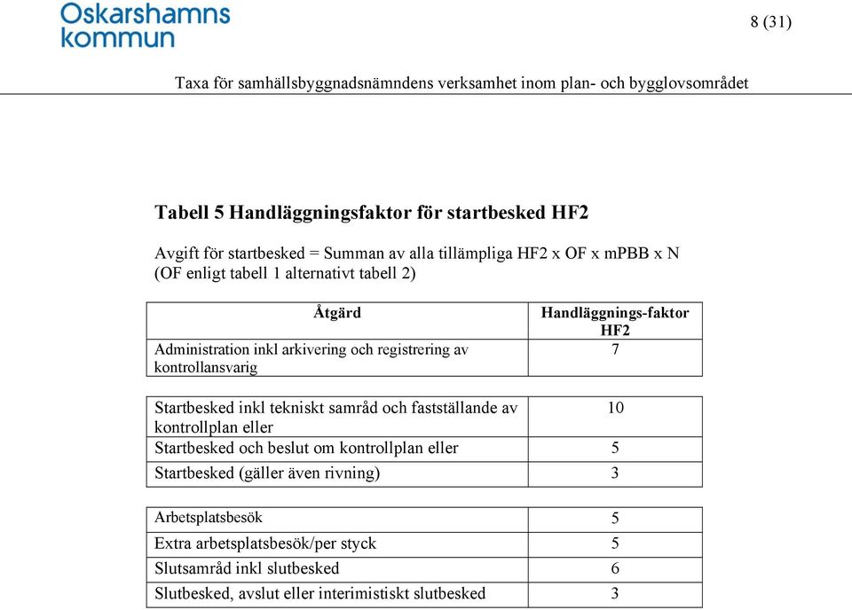 Startbesked inkl tekniskt samråd och fastställande av 10 kontrollplan eller Startbesked och beslut om kontrollplan eller 5 Startbesked