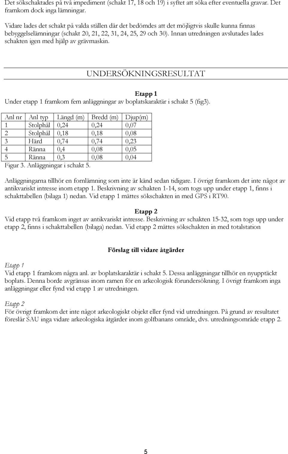 Innan utredningen avslutades lades schakten igen med hjälp av grävmaskin. UNDERSÖKNINGSRESULTAT Etapp 1 Under etapp 1 framkom fem anläggningar av boplatskaraktär i schakt 5 (fig3).