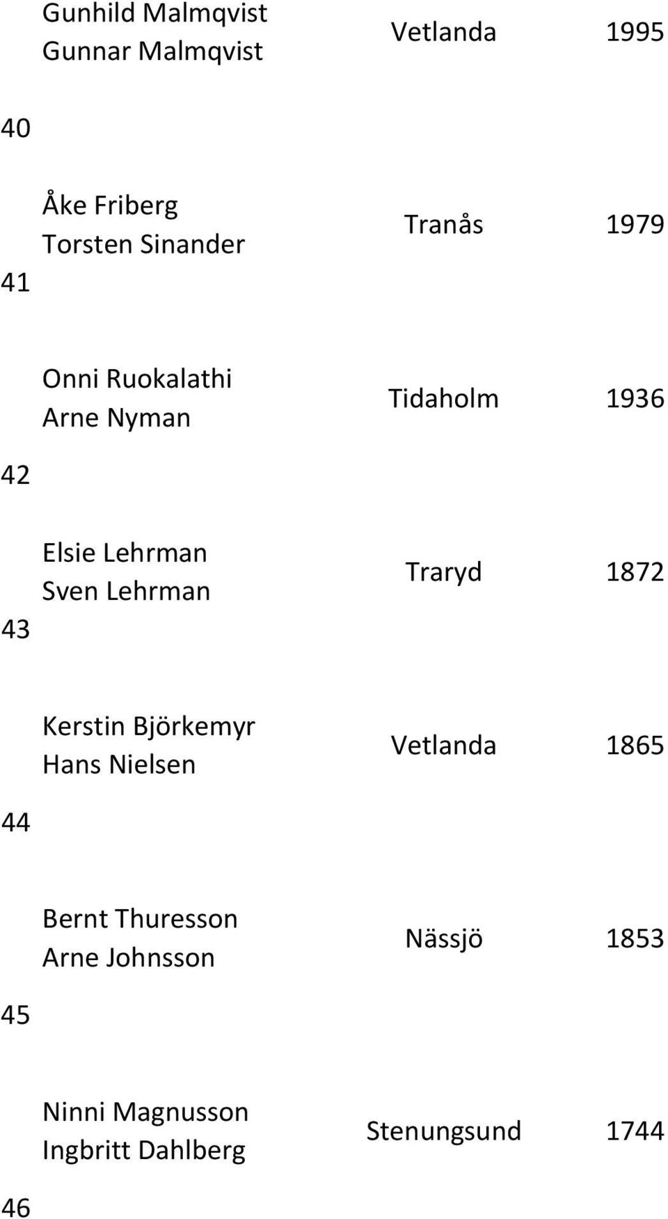 Sven Lehrman Traryd 1872 Kerstin Björkemyr Hans Nielsen Vetlanda 1865 44 Bernt
