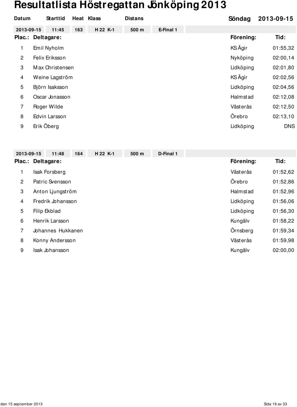 D-Final 1 1 Isak Forsberg Västerås 01:52,62 2 Patric Svensson Örebro 01:52,86 3 Anton Ljungström Halmstad 01:52,96 4 Fredrik Johansson Lidköping 01:56,06 5 Filip Ekblad Lidköping