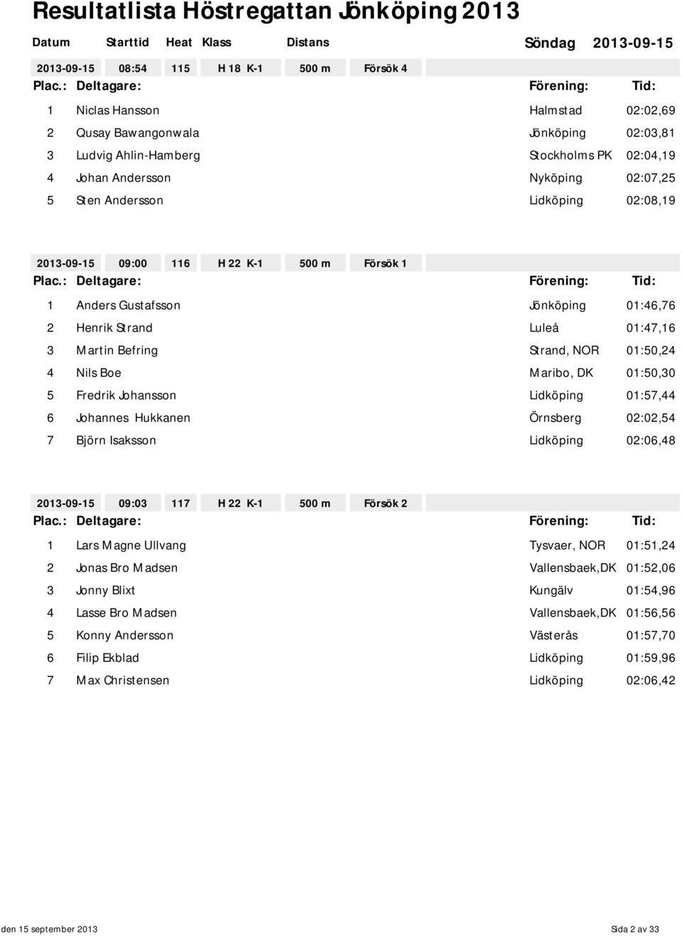 Fredrik Johansson Lidköping 01:57,44 6 Johannes Hukkanen Örnsberg 02:02,54 7 Björn Isaksson Lidköping 02:06,48 09:03 117 H 22 K-1 500 m Försök 2 1 Lars Magne Ullvang Tysvaer, NOR 01:51,24 2 Jonas Bro