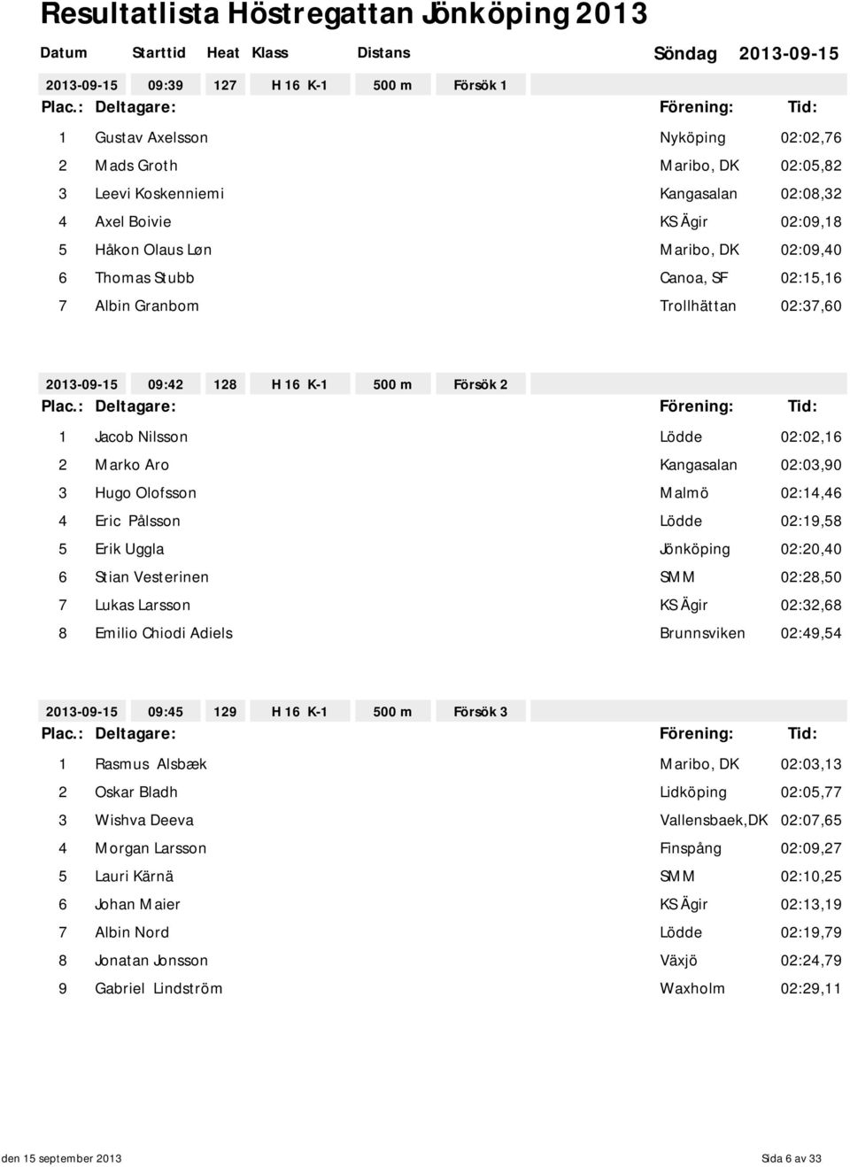 02:14,46 4 Eric Pålsson 02:19,58 5 Erik Uggla Jönköping 02:20,40 6 Stian Vesterinen SMM 02:28,50 7 Lukas Larsson KS Ägir 02:32,68 8 Emilio Chiodi Adiels Brunnsviken 02:49,54 09:45 129 H 16 K-1 500 m