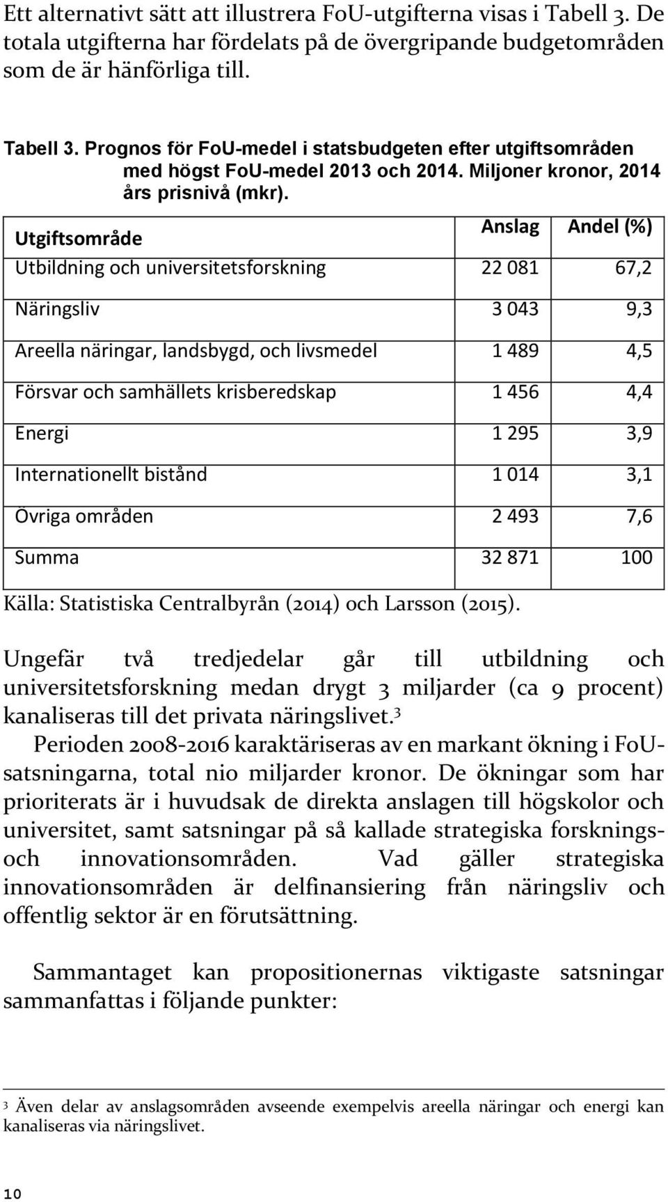 Utgiftsområde Anslag Andel (%) Utbildning och universitetsforskning 22 081 67,2 Näringsliv 3 043 9,3 Areella näringar, landsbygd, och livsmedel 1 489 4,5 Försvar och samhällets krisberedskap 1 456