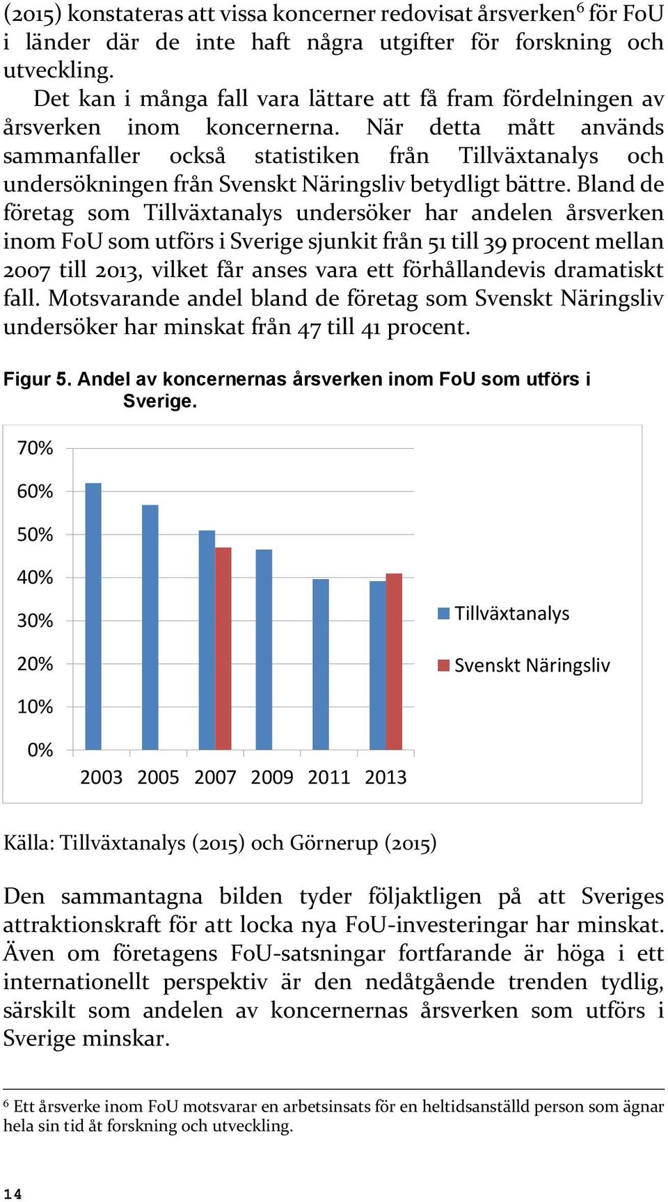 När detta mått används sammanfaller också statistiken från Tillväxtanalys och undersökningen från Svenskt Näringsliv betydligt bättre.