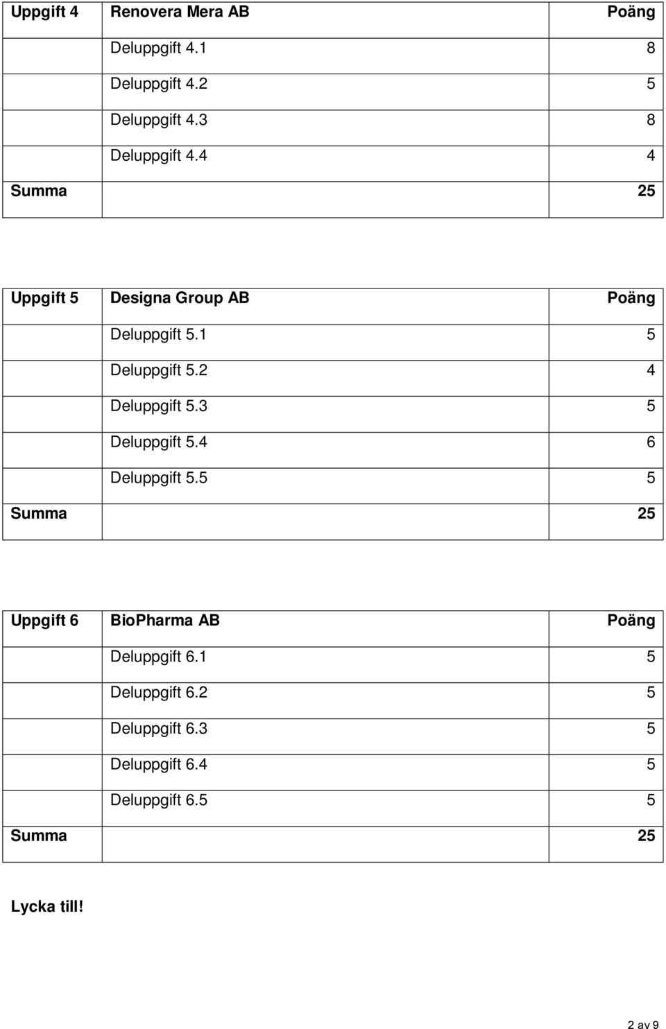 3 5 Deluppgift 5.4 6 Deluppgift 5.5 5 Summa 25 6 BioPharma AB Poäng Deluppgift 6.